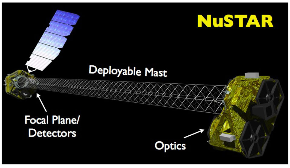 Click image for larger version

Name:	20120619112936_nustar_nasa_960.jpg
Views:	1
Size:	74.0 KB
ID:	1307524